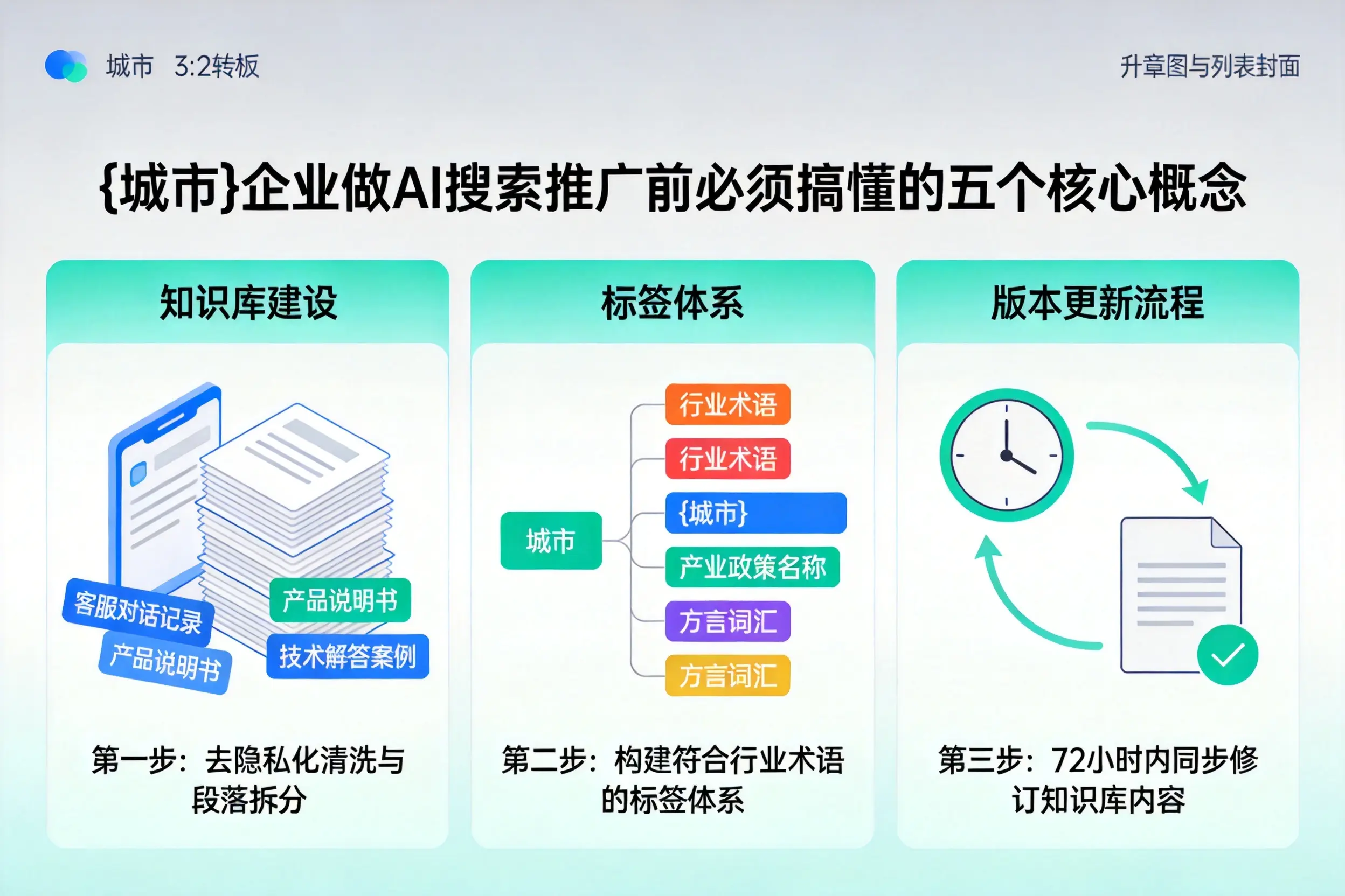 松潘企业做AI搜索推广前必须搞懂的五个核心概念